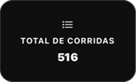 Imagem Total de Corridas